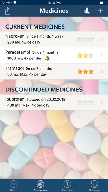 Medicines List view
